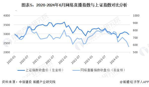 -2029年中国网络直播行业发展分析九游会网站入口「行业前瞻」2024(图1)