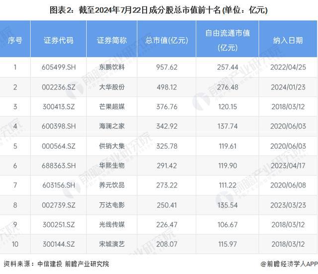 -2029年中国网络直播行业发展分析九游会网站入口「行业前瞻」2024(图2)