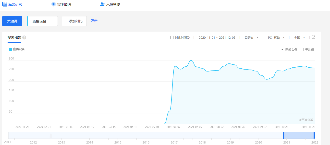 他们的直播设备是直播带货专用的！九游会网站主播、商家不会告诉你