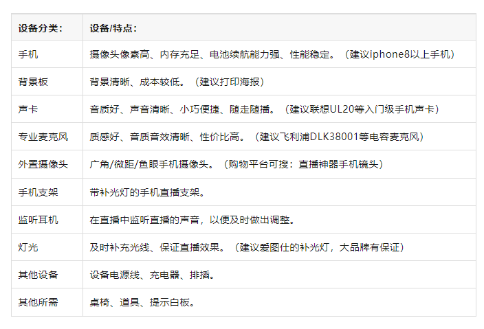 从新手到高阶的直播间设备全在这里了九游会海豚课堂 直播间设备全攻略！(图2)