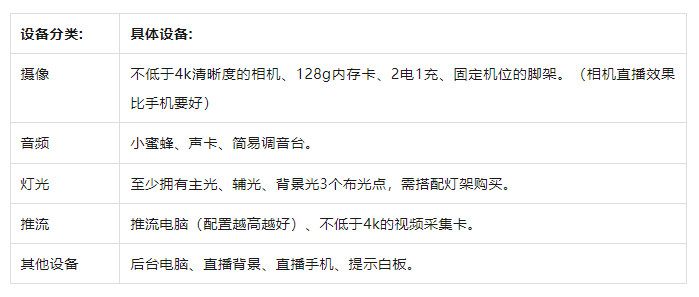 从新手到高阶的直播间设备全在这里了九游会海豚课堂 直播间设备全攻略！(图4)