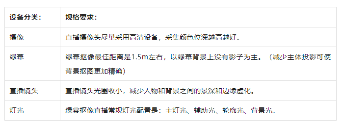 从新手到高阶的直播间设备全在这里了九游会海豚课堂 直播间设备全攻略！(图5)