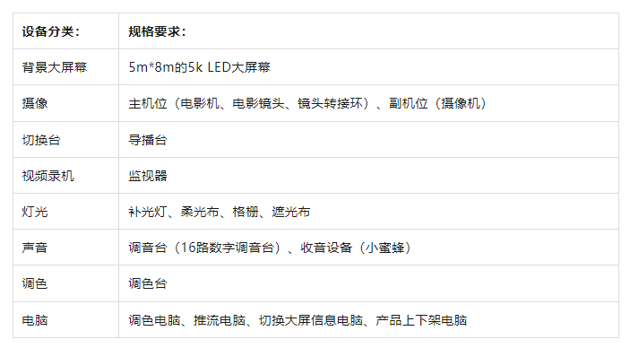 从新手到高阶的直播间设备全在这里了九游会海豚课堂 直播间设备全攻略！(图6)