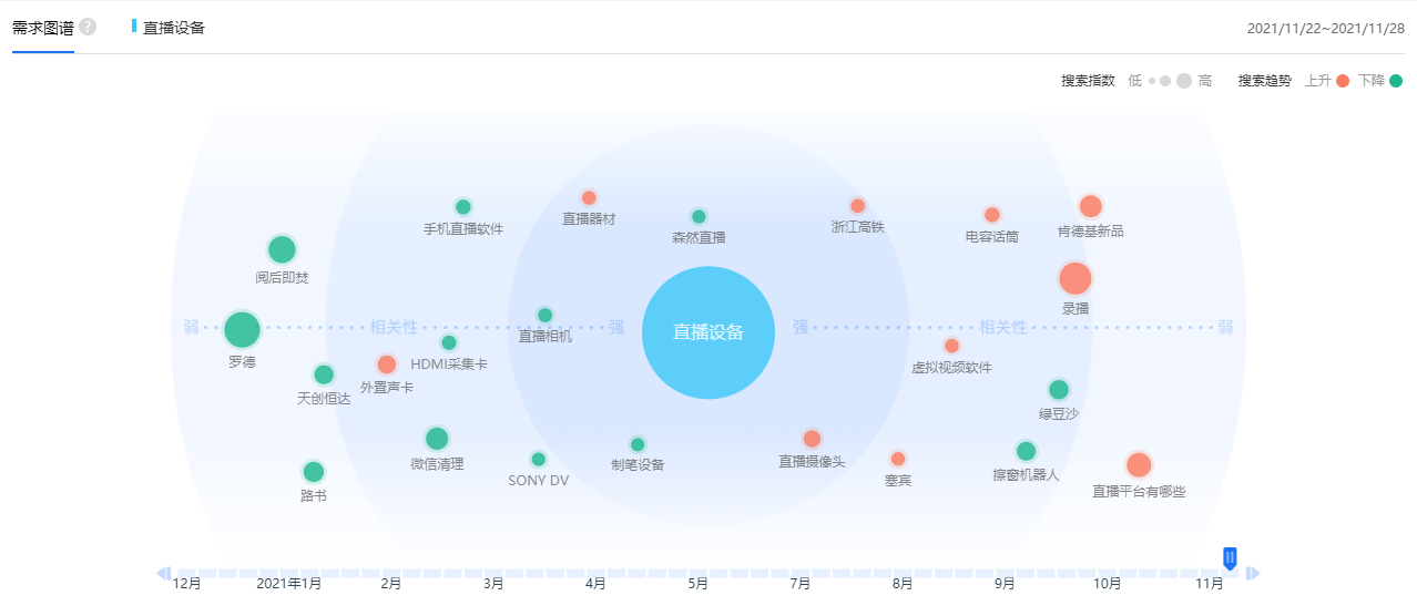 他们的直播设备是直播带货专用的！九游会网站主播、商家不会告诉你(图5)