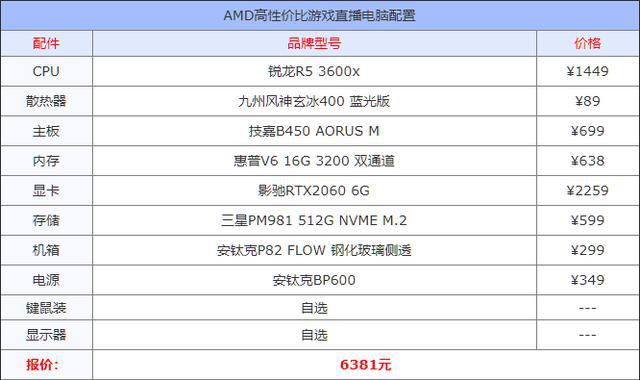 电脑配置推荐游戏直播配置要求九游会棋牌2020年游戏主播(图7)